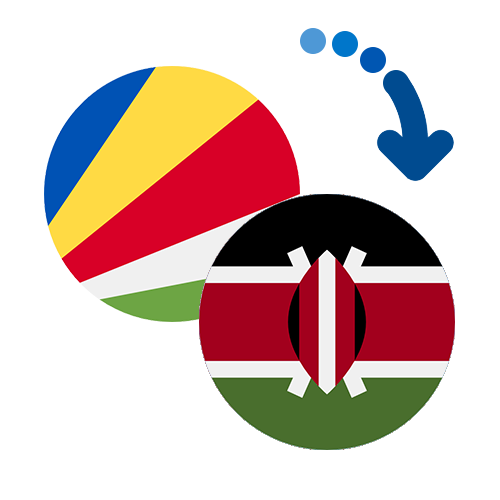 ¿Cómo mandar dinero de las Seychelles a Kenia?