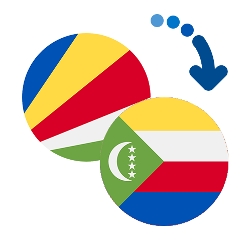 How to send money from the Seychelles to the Comoros