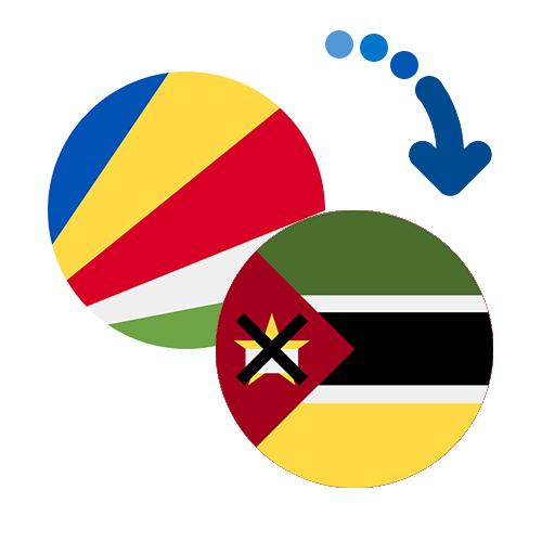 How to send money from the Seychelles to Mozambique