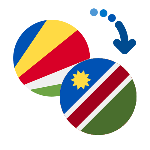 How to send money from the Seychelles to Namibia