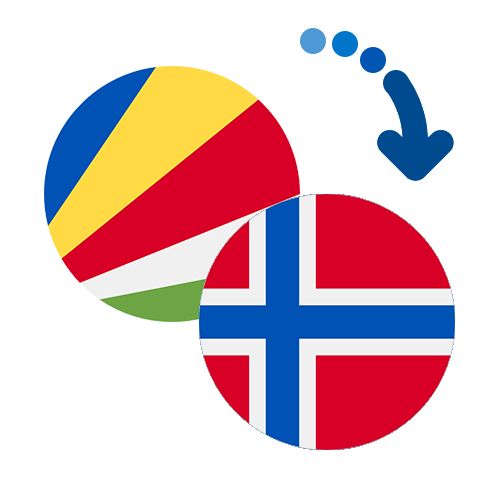 How to send money from the Seychelles to Norway
