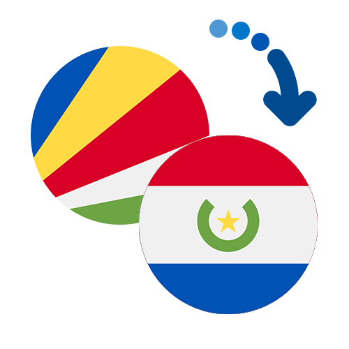 Wie kann man online Geld von den Seychellen nach Paraguay senden?