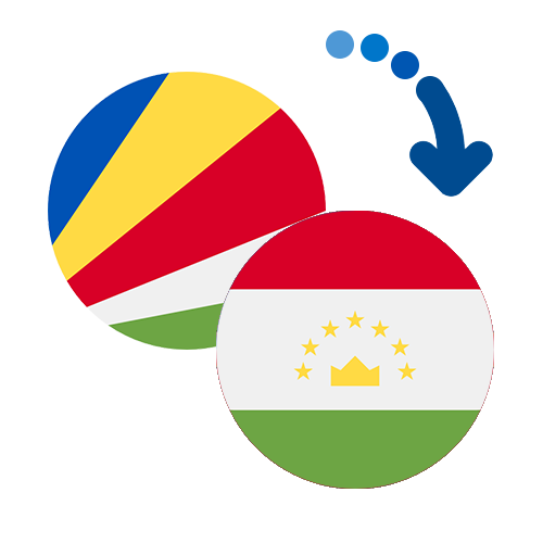 Wie kann man online Geld von den Seychellen nach Tadschikistan senden?