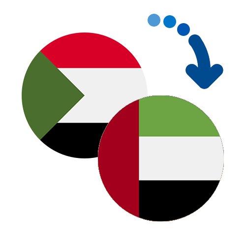 Jak wysłać pieniądze z Sudanu do Zjednoczonych Emiratów Arabskich online?