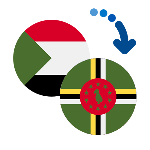Як переказати гроші з Судану в Домініку