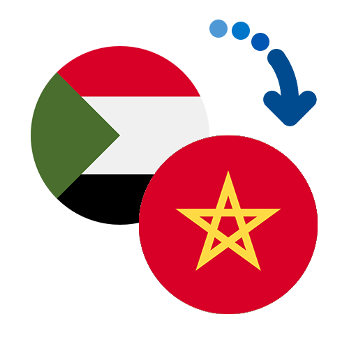 Как перевести деньги из Судана в Марокко