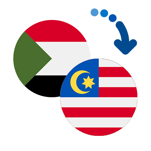 How to send money from Sudan to Malaysia