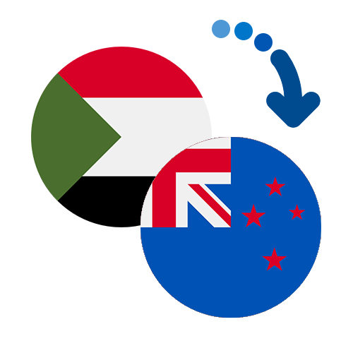 Jak wysłać pieniądze z Sudanu do Nowej Zelandii online?