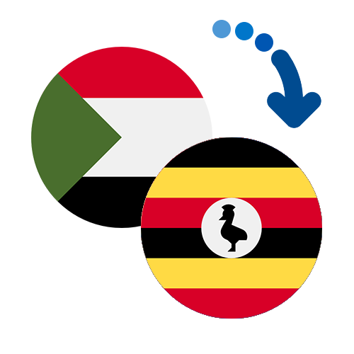 Як переказати гроші з Судану в Уганду