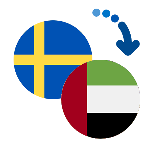 How to send money from Sweden to the United Arab Emirates