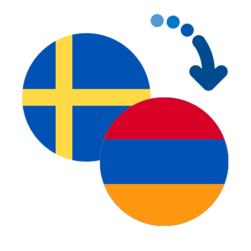 How to send money from Sweden to Armenia