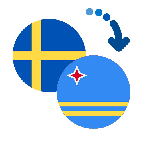 Wie kann man online Geld von Schweden nach Aruba senden?