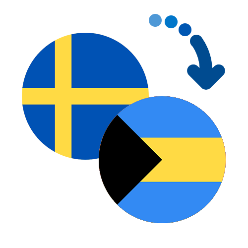 How to send money from Sweden to the Bahamas