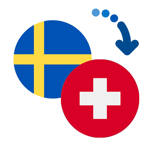 How to send money from Sweden to Switzerland