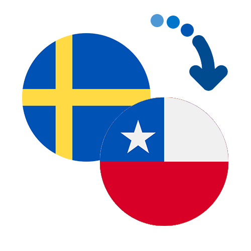 How to send money from Sweden to Chile