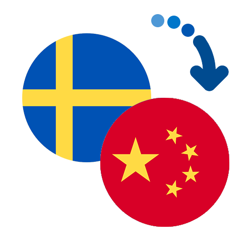 Wie kann man online Geld von Schweden nach China senden?