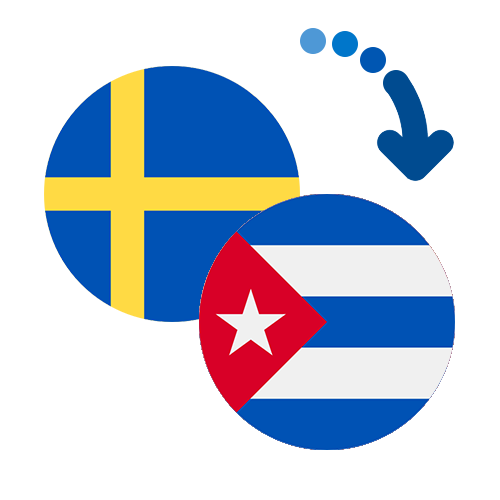 Wie kann man online Geld von Schweden nach Kuba senden?