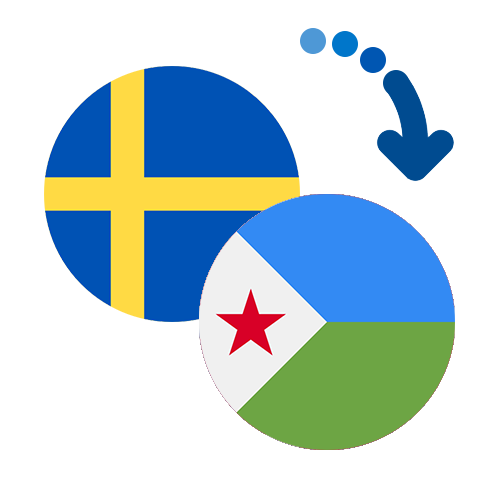 Wie kann man online Geld von Schweden nach Dschibuti senden?