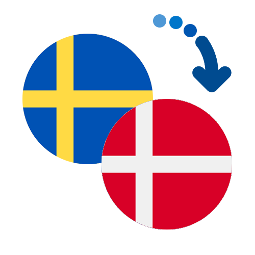 Wie kann man online Geld von Schweden nach Dänemark senden?