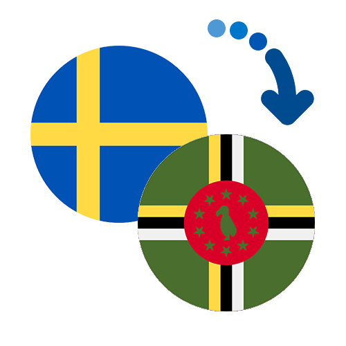 How to send money from Sweden to Dominica