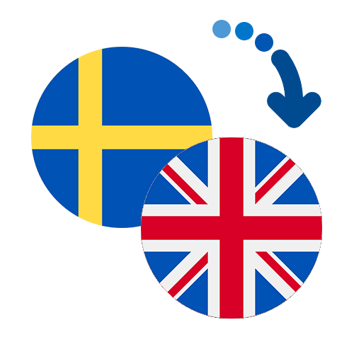 ¿Cómo mandar dinero de Suecia al Reino Unido?