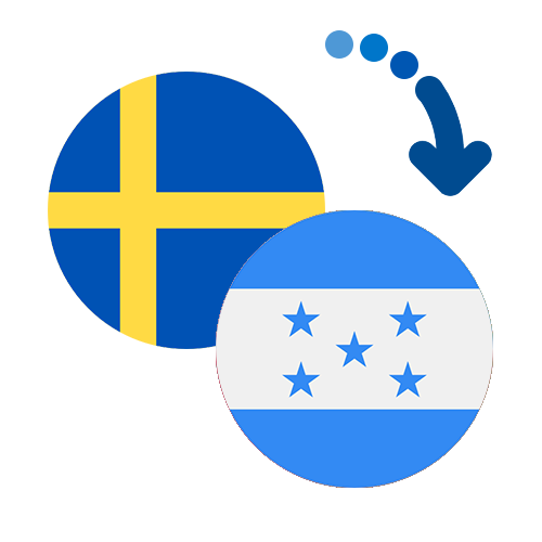 How to send money from Sweden to Honduras