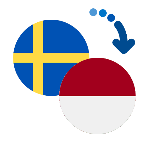 How to send money from Sweden to Indonesia