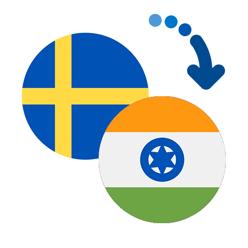 How to send money from Sweden to India