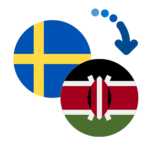 How to send money from Sweden to Kenya