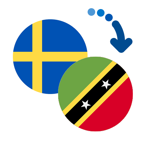 How to send money from Sweden to Saint Kitts And Nevis
