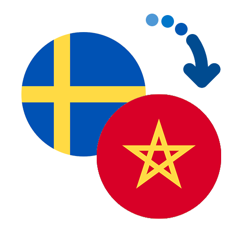 How to send money from Sweden to Morocco