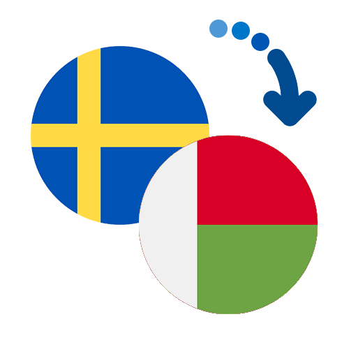 How to send money from Sweden to Madagascar