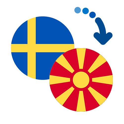 Jak wysłać pieniądze z Szwecji do Macedonii online?