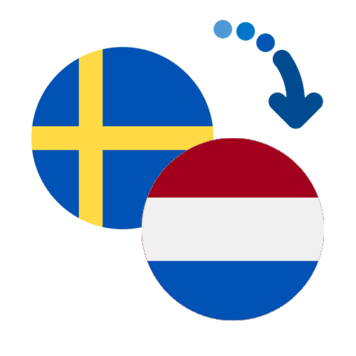 Wie kann man online Geld von Schweden in die Niederländische Antillen senden?