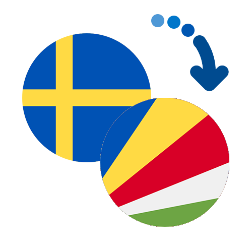 Jak wysłać pieniądze z Szwecji na Seszele online?
