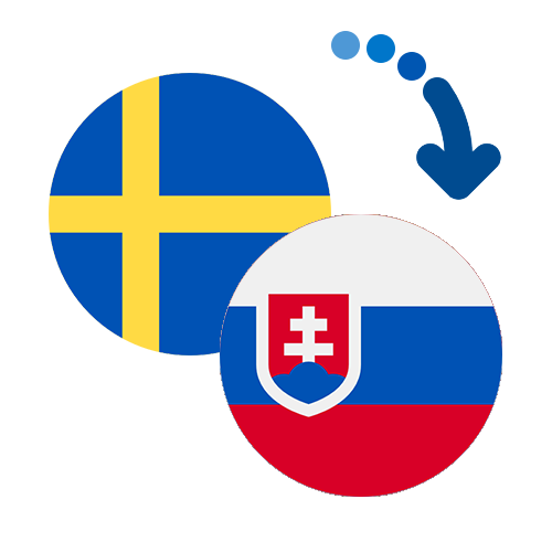 How to send money from Sweden to Slovakia