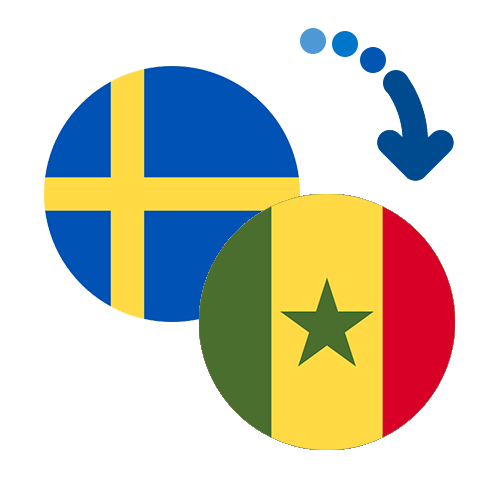 How to send money from Sweden to Senegal