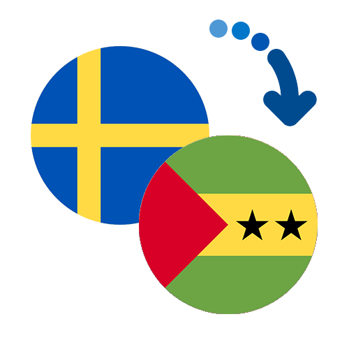 ¿Cómo mandar dinero de Suecia a Santo Tomé y Príncipe?