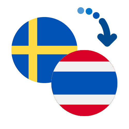 How to send money from Sweden to Thailand