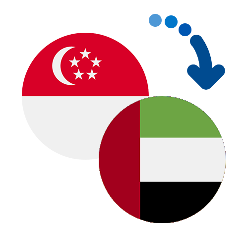 Wie kann man online Geld von Singapur in die Vereinigte Arabische Emirate senden?