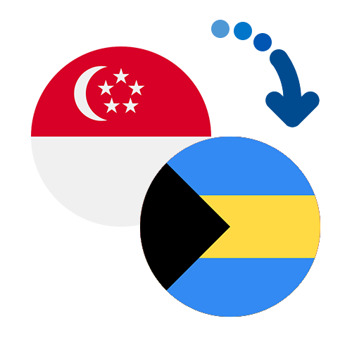 How to send money from Singapore to the Bahamas