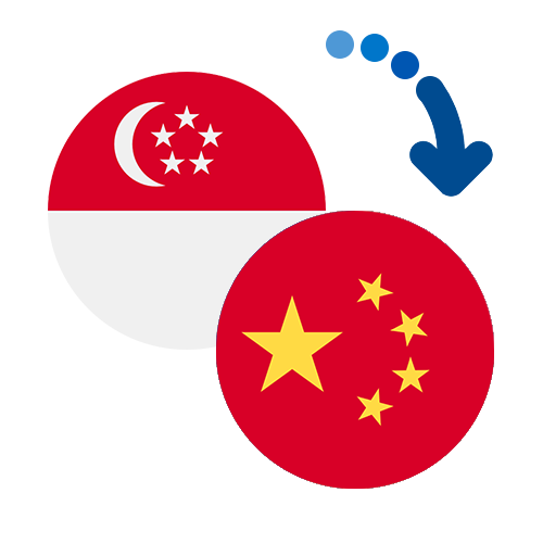 How to send money from Singapore to China