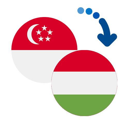 How to send money from Singapore to Hungary