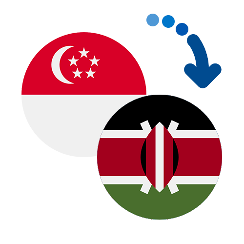 Wie kann man online Geld von Singapur nach Kenia senden?