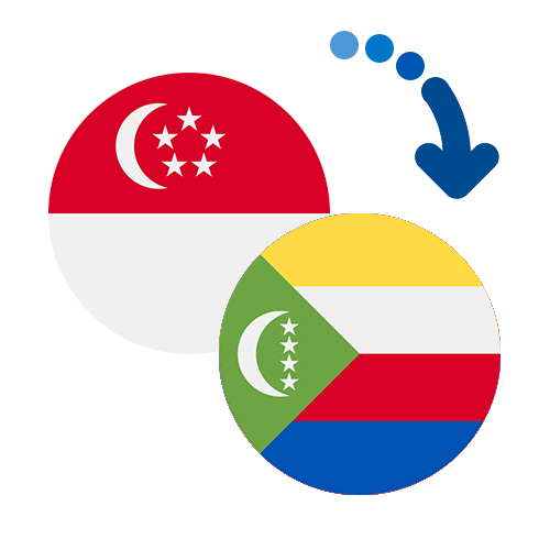 Как перевести деньги из Сингапура на Коморские острова