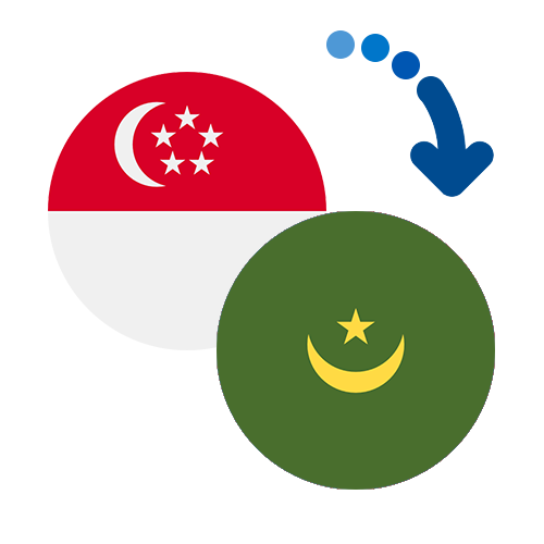 Wie kann man online Geld von Singapur nach Mauretanien senden?