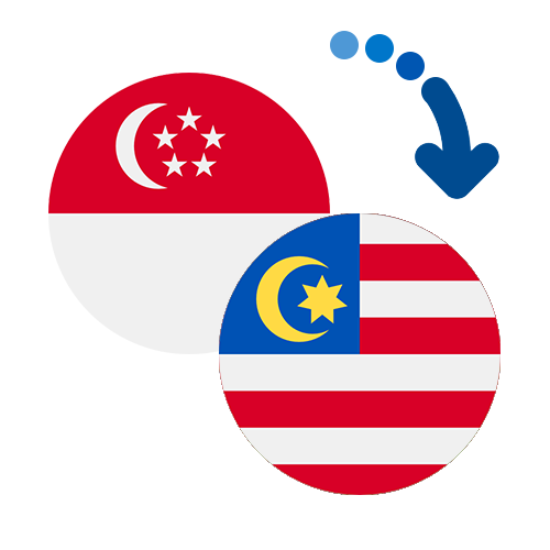 Wie kann man online Geld von Singapur nach Malaysia senden?