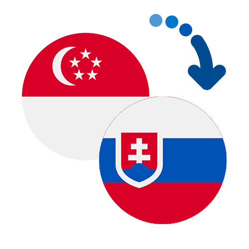 How to send money from Singapore to Slovakia