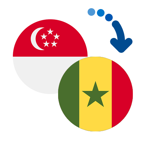 Wie kann man online Geld von Singapur nach Senegal senden?