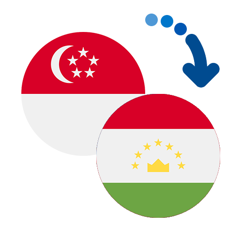 Wie kann man online Geld von Singapur nach Tadschikistan senden?